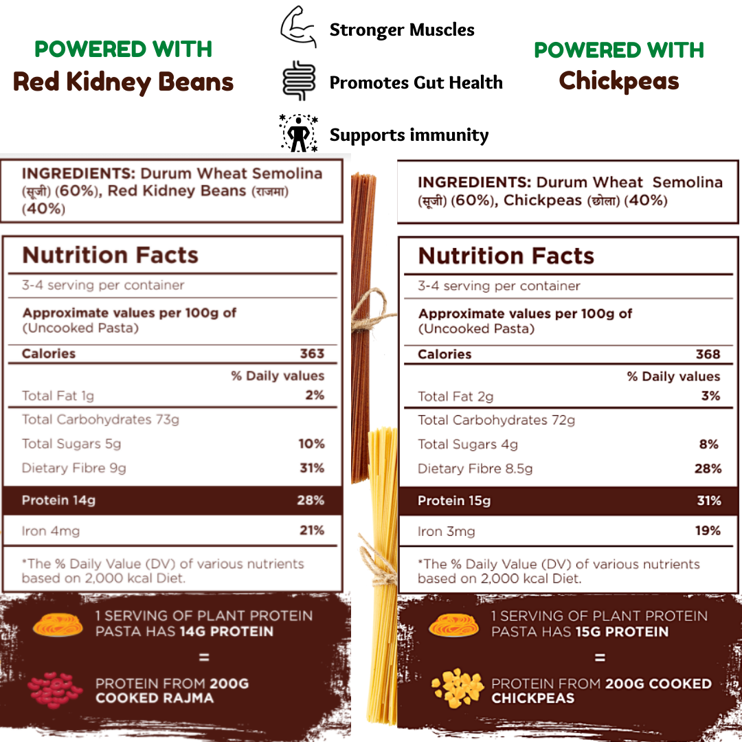 Plant Protein Combo Spaghetti Pasta|Red Kidney Beans + Chickpeas Pasta (Pack of 2)